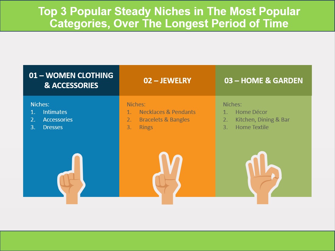top 3 shopify niches