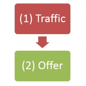 simple two step formula