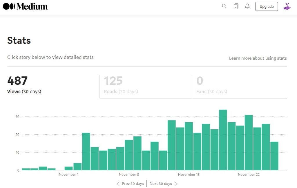 How To Use Medium To Drive Traffic To Your Website - Bharaji
